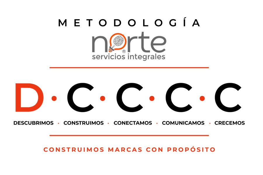Metodología D4C — Norte Servicios Integrales